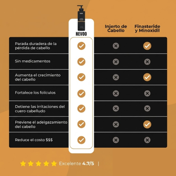 Shampoo Activador de Raíz Nevoo